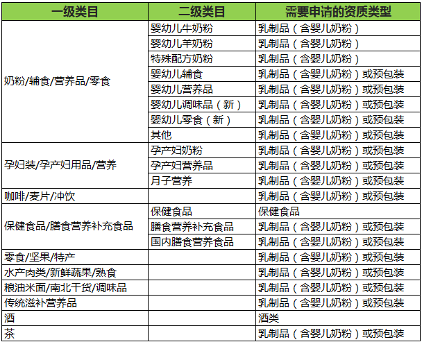 食品经营许可证办理